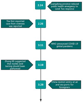 Challenges Caused by Imported Cases Abroad for the Prevention and Control of COVID-19 in China